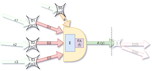 Schemat neuronu - wersja ostateczna