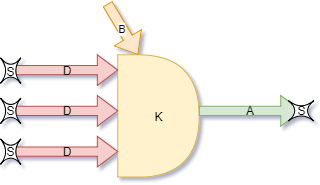 Neuron z biasem