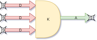 Prosty neuron